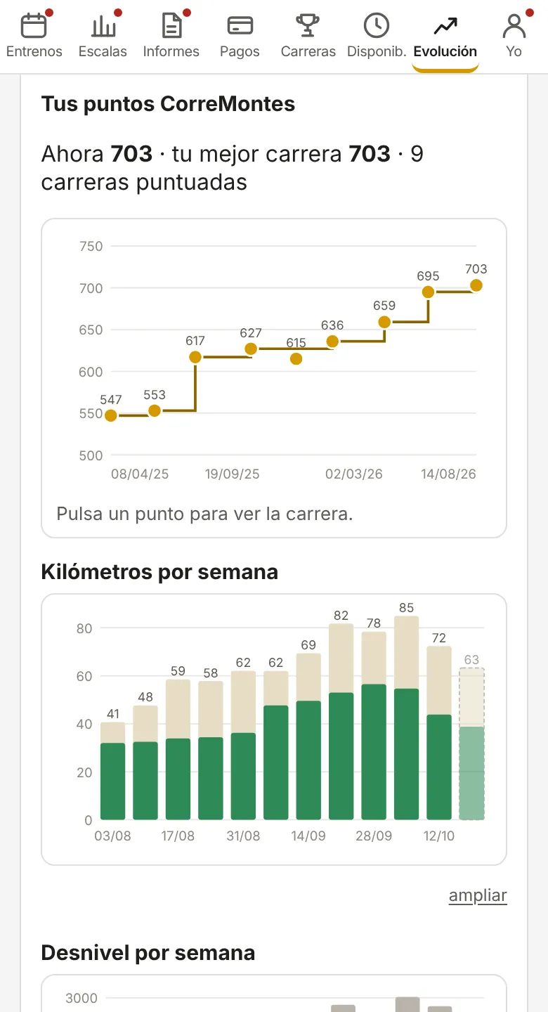 Gráficas de los puntos CorreMontes y de los kilómetros por semana