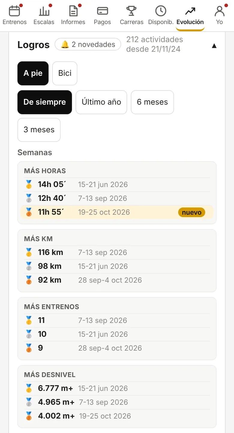 Los logros: las semanas con más horas, kilómetros y desnivel