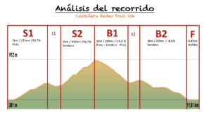 Castañeru redes trail análisis