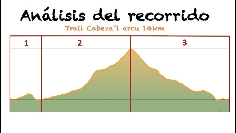 Trail Cabeza´l arcu