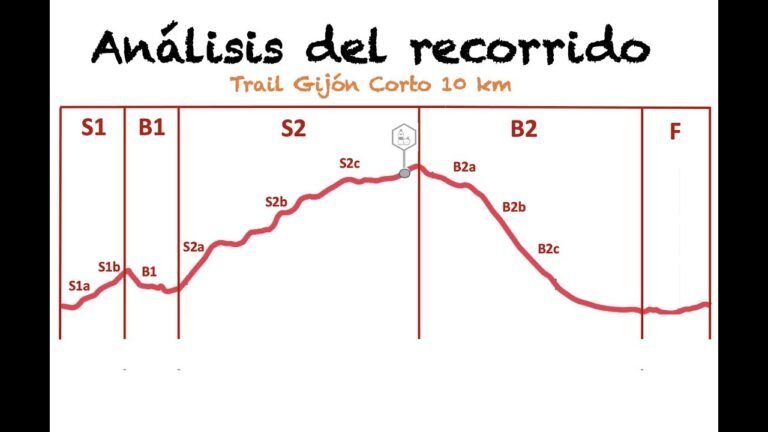 Trail corto Gijón