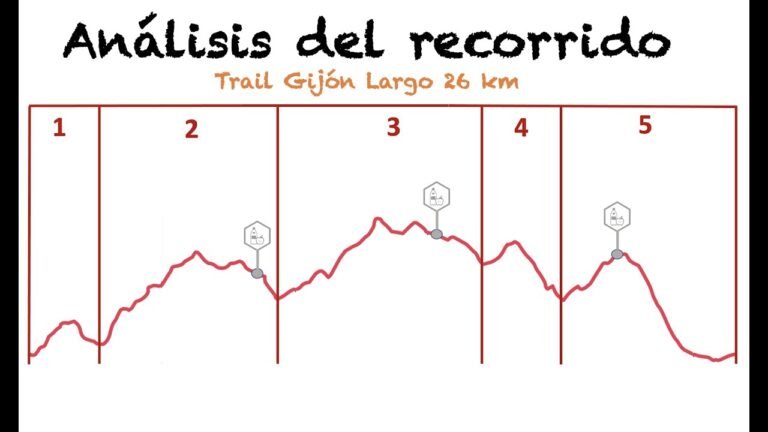 Trail Gijón largo