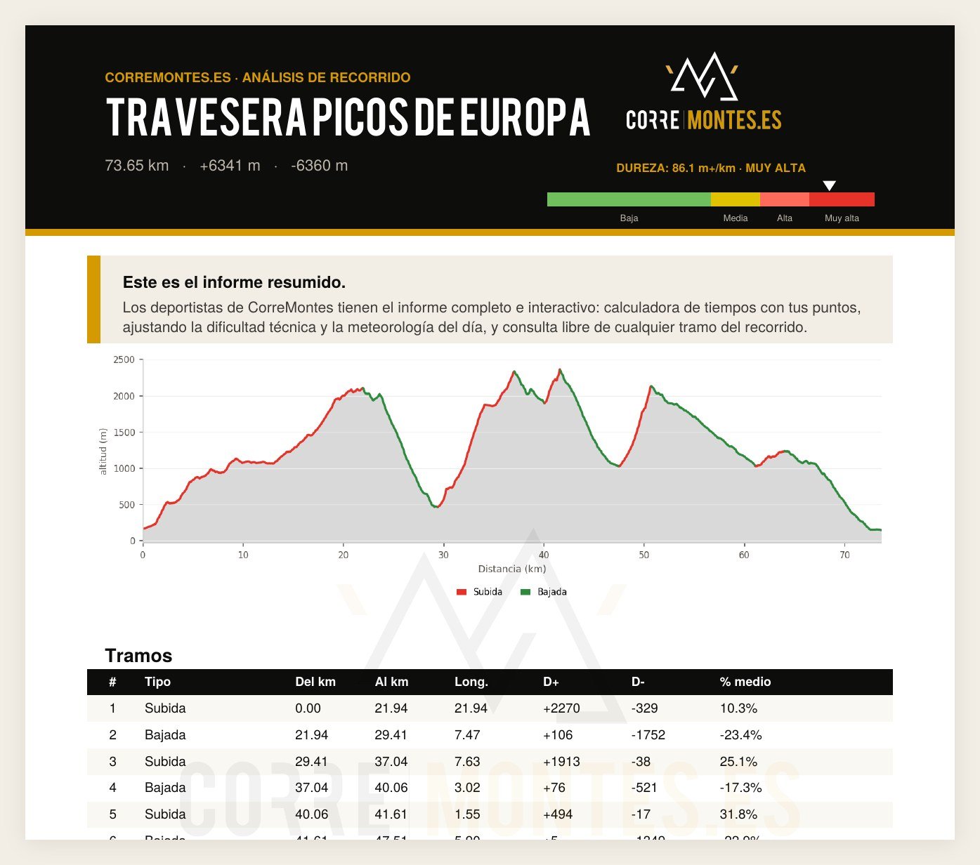 Primera página de un informe de recorrido de CorreMontes