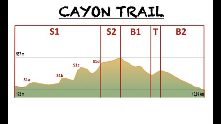 Cayon Trail